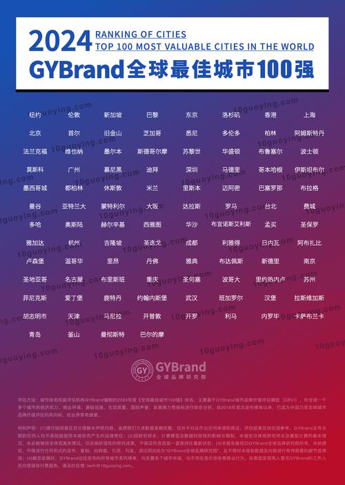 想知道全球火力网排名？这份榜单不容错过！
