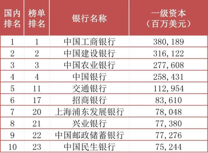 想知道全球火力网排名？这份榜单不容错过！