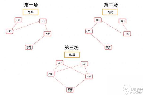 破除结界的方法有哪些？这几个技巧简单又实用！