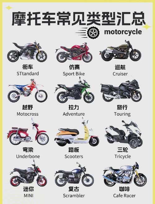 极速骑行4有哪些摩托车？全车型图鉴及解锁攻略！