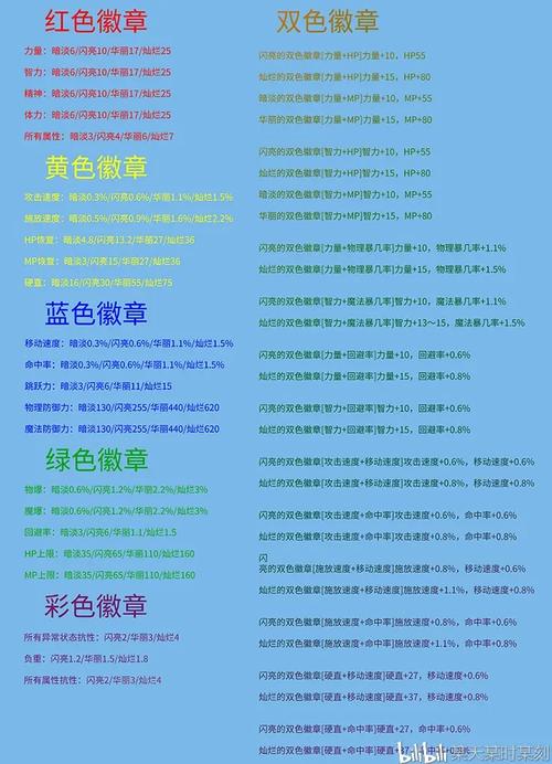 dnf徽章合成系统详解，从入门到精通全面解析！