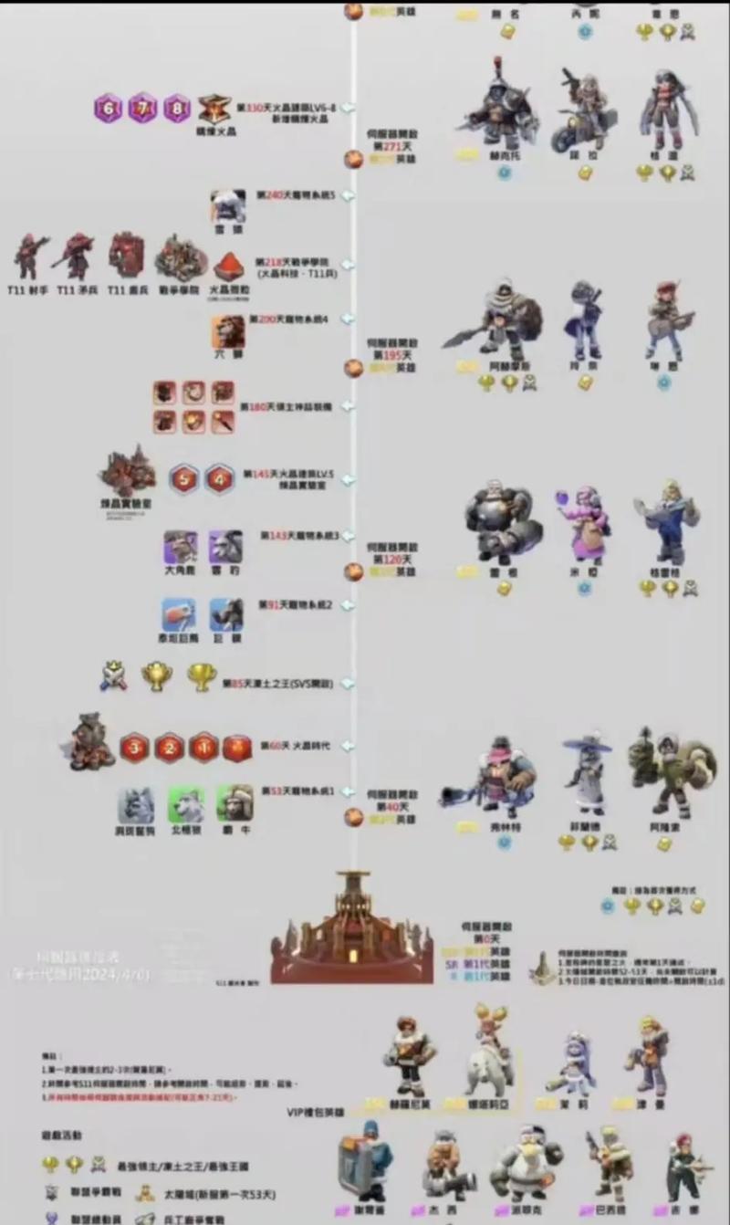 无冬online和魔兽世界哪个好玩？对比分析来了！