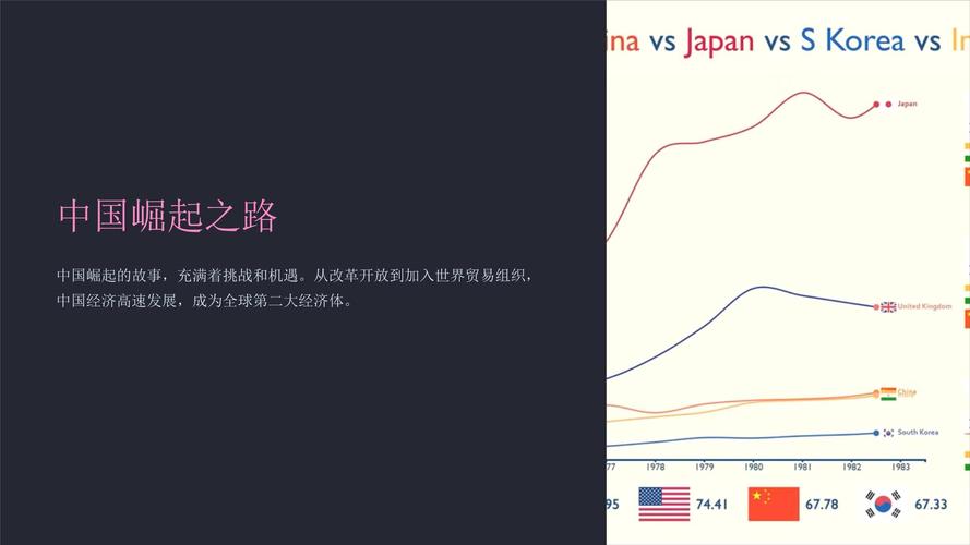 国家的崛起之路怎么走？这几个关键点要知道！