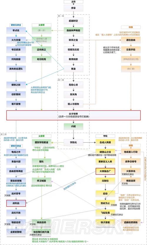 辐射4控制台代码大全看这里，新手也能轻松上手！