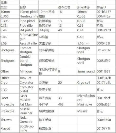 辐射4控制台代码大全看这里，新手也能轻松上手！
