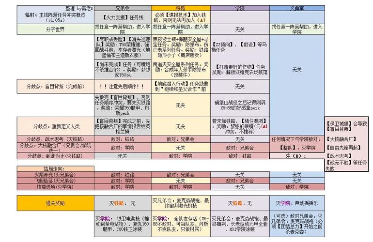 辐射4控制台代码大全看这里，新手也能轻松上手！
