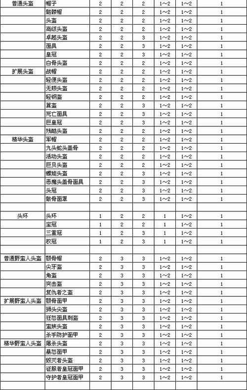 暗黑破坏神2秘籍有哪些？这几个你一定用得上！