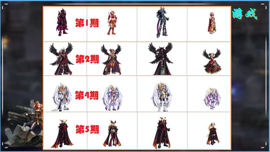 dnf稀有装扮怎么获得？手把手教你白嫖天空套！