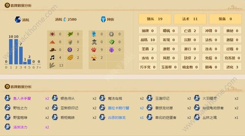 循环英雄卡牌怎么搭配？新手进阶高手全套攻略！