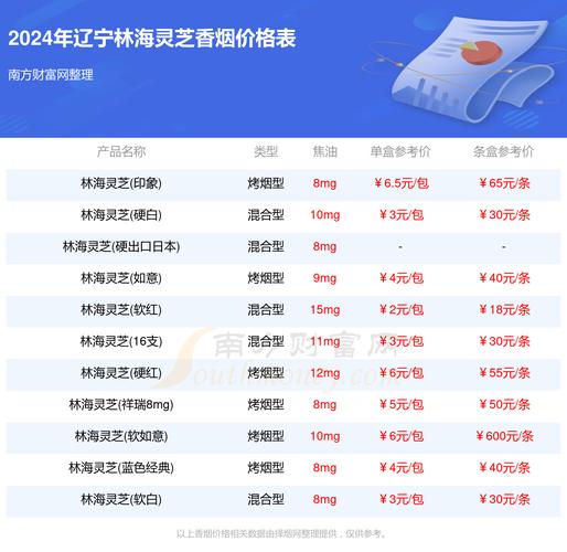 海灵芝哪里有卖的？购买渠道和注意事项！