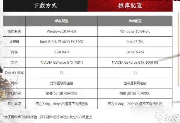 永劫无间配置要求高吗？最低配置及推荐配置详解