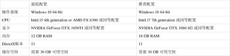 永劫无间配置要求高吗？最低配置及推荐配置详解