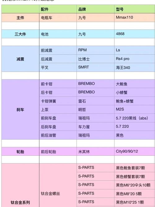 机械师摩托车材料清单：新手玩家必看！