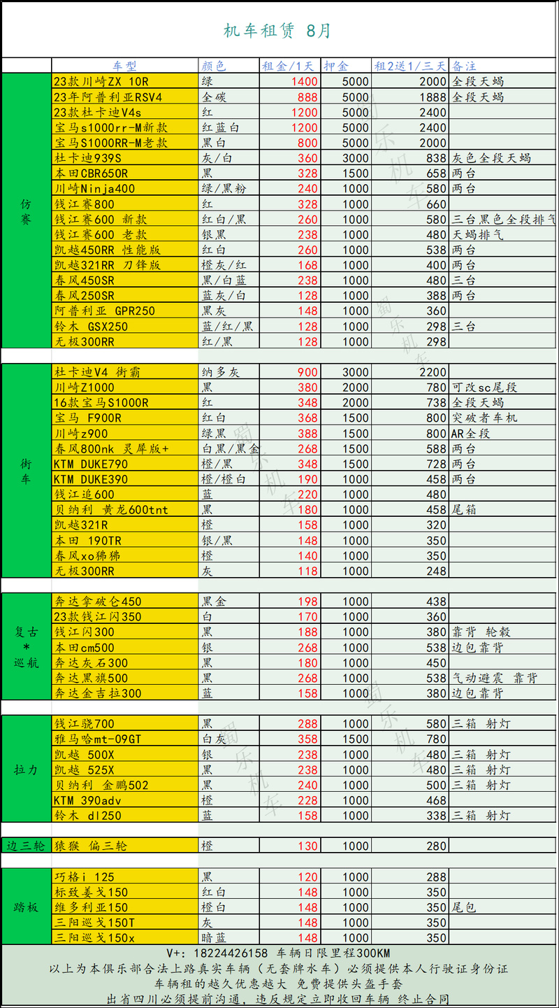 机械师摩托车材料清单：新手玩家必看！