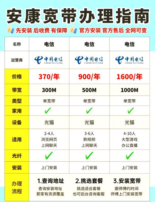电信宽带管家是什么？功能介绍及使用方法