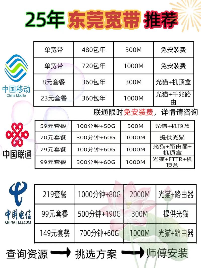 电信宽带管家是什么？功能介绍及使用方法
