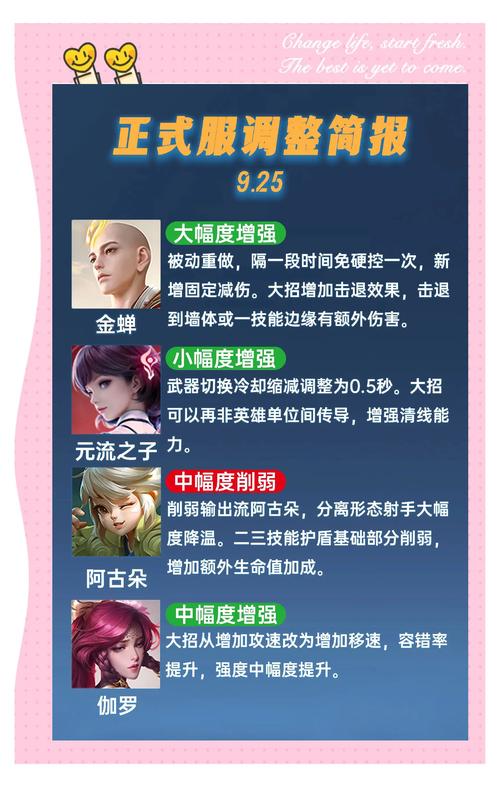 S3赛季天赋加点全解析：教你玩转各种英雄