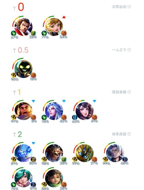 S3赛季天赋加点全解析：教你玩转各种英雄