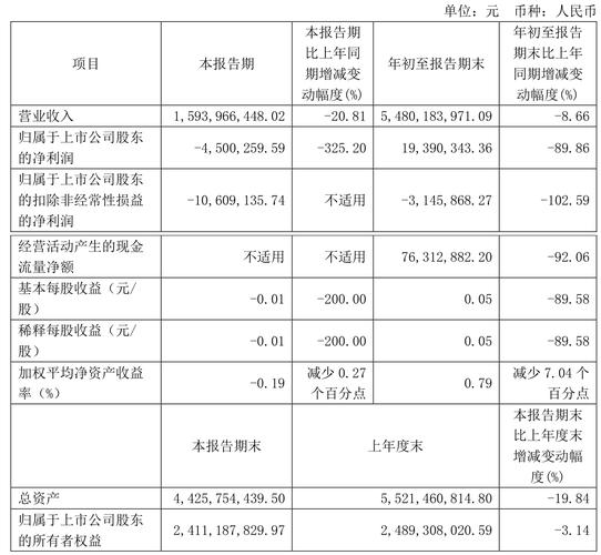 378.66亿元！这家公司净利润暴增，你猜是哪家？