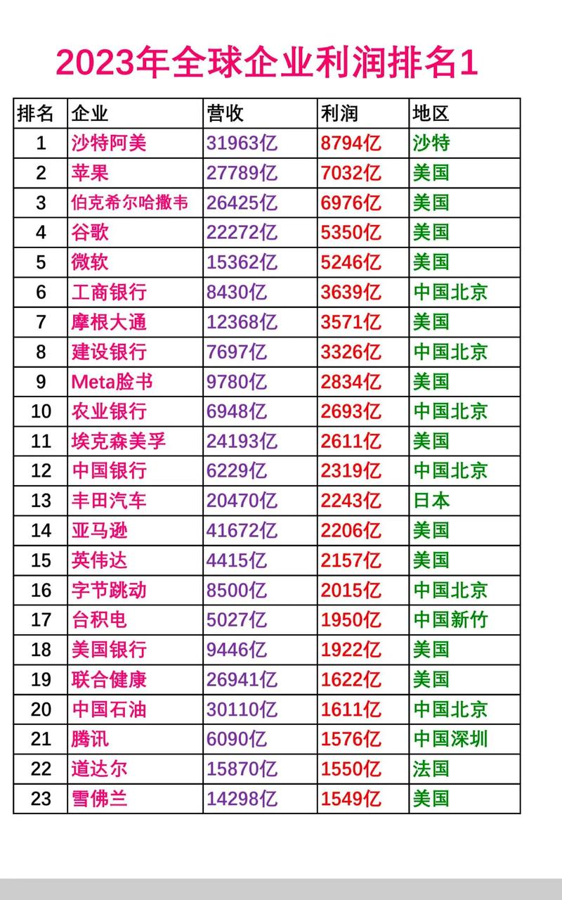 378.66亿元！这家公司净利润暴增，你猜是哪家？