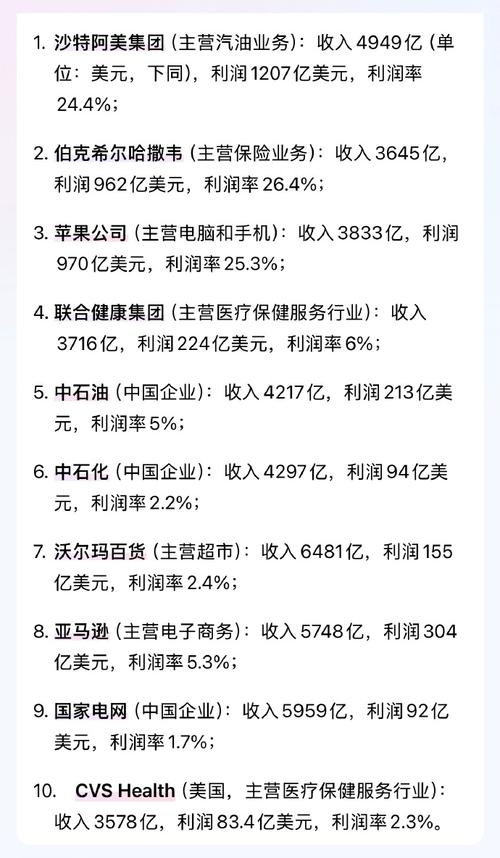 378.66亿元！这家公司净利润暴增，你猜是哪家？