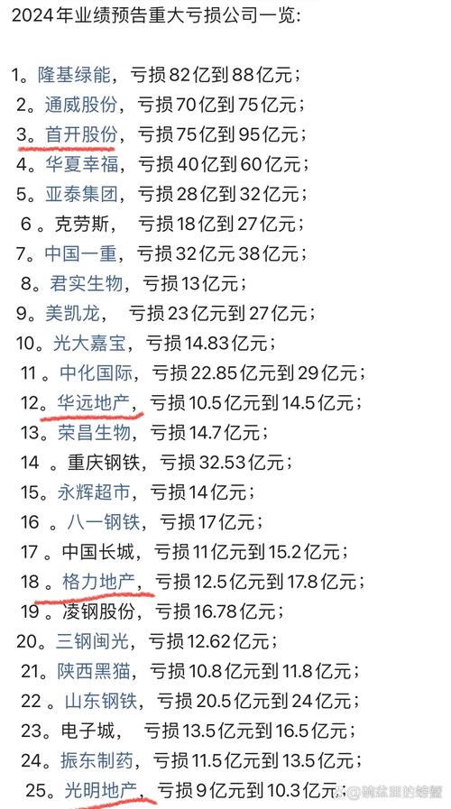 378.66亿元！这家公司净利润暴增，你猜是哪家？