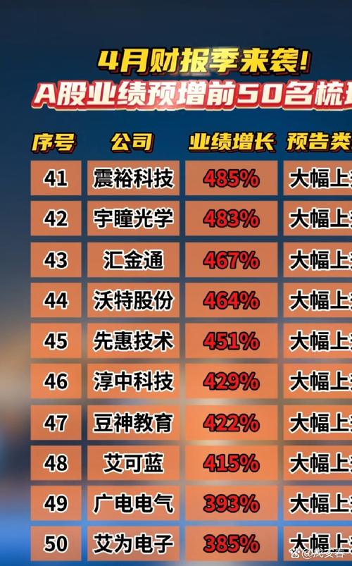 378.66亿元！这家公司净利润暴增，你猜是哪家？
