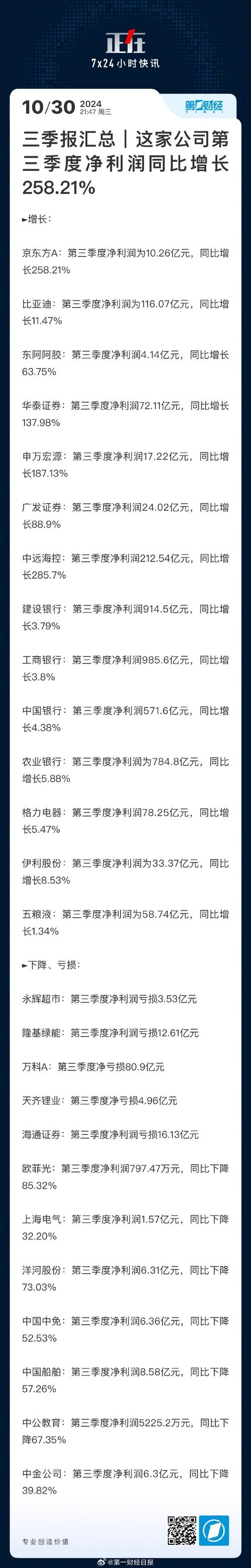 378.66亿元！这家公司净利润暴增，你猜是哪家？