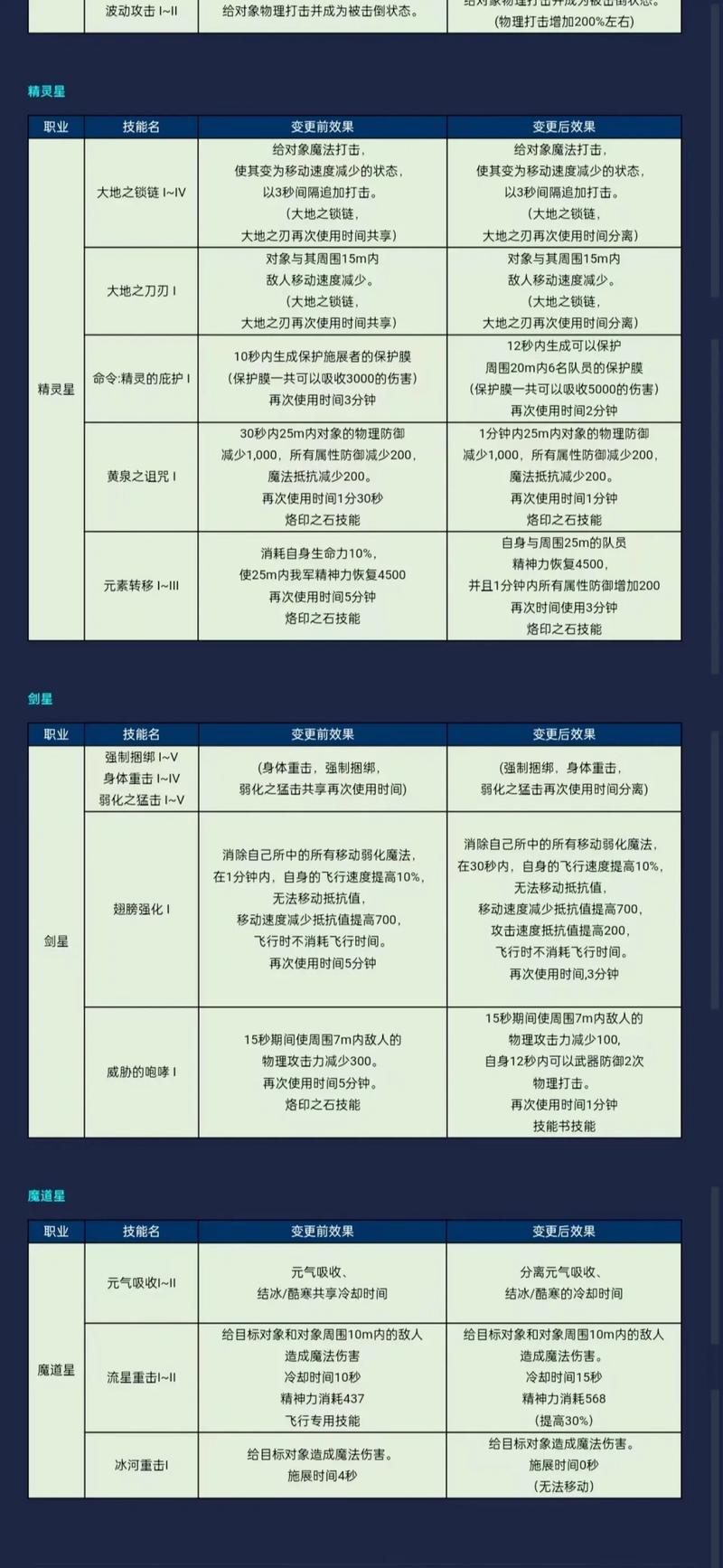 永恒之塔职业攻略：新手必看职业推荐及玩法