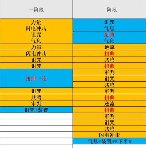 永恒之塔职业攻略：新手必看职业推荐及玩法