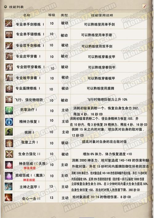 永恒之塔职业攻略：新手必看职业推荐及玩法