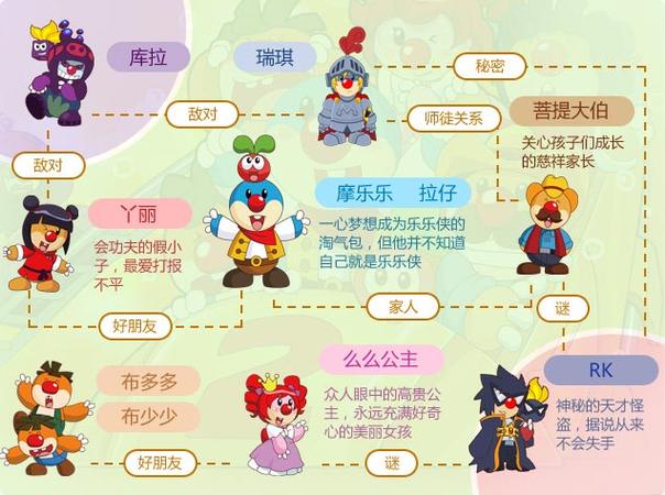 摩尔庄园好听的名字：女生专用、男生专用、情侣专用