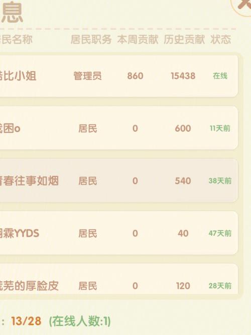 摩尔庄园好听的名字：女生专用、男生专用、情侣专用