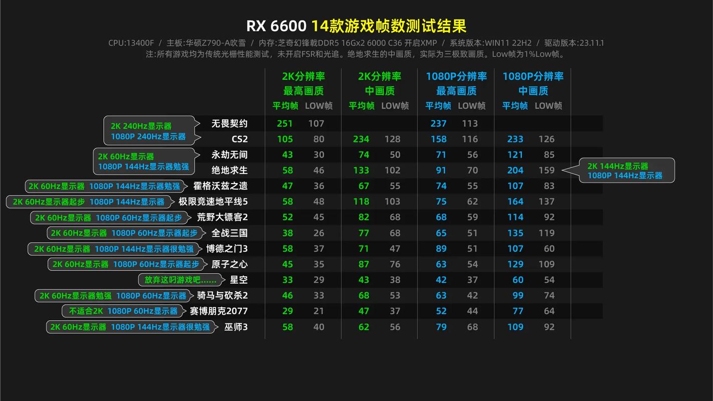 游戏帧数管家：提升游戏帧率，流畅运行不再卡顿