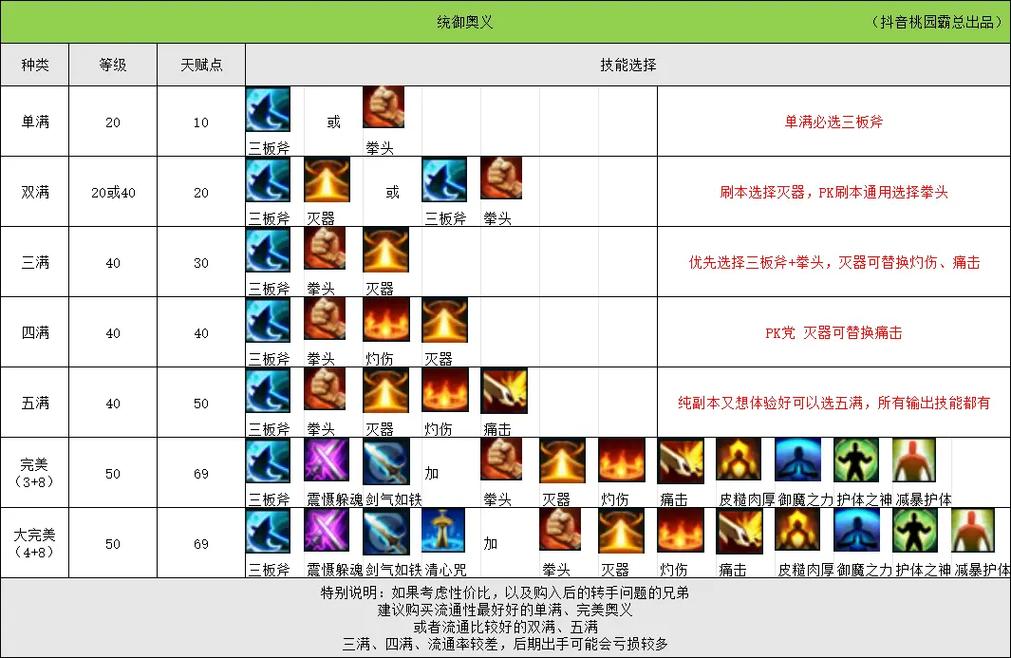 QQ三国职业对比：四大职业哪个更适合你？