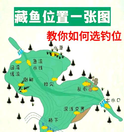 垂钓之王修改大全：解锁地图及获取道具方法