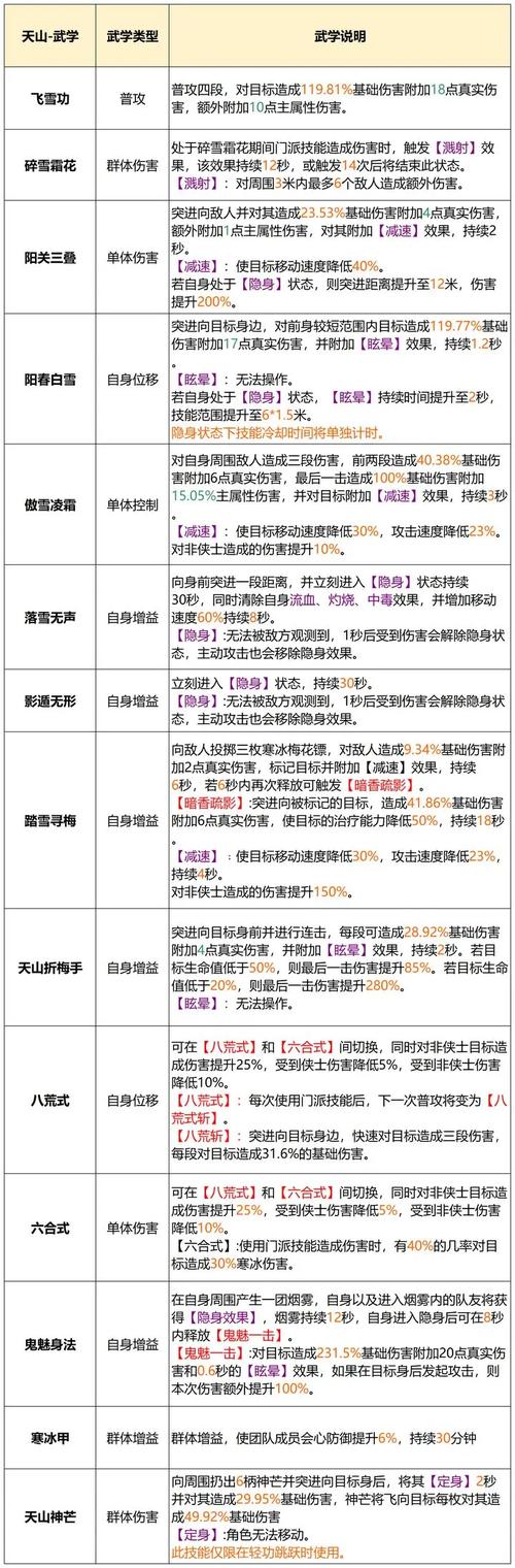 天龙八部各职业技能分析：选择最适合你的技能