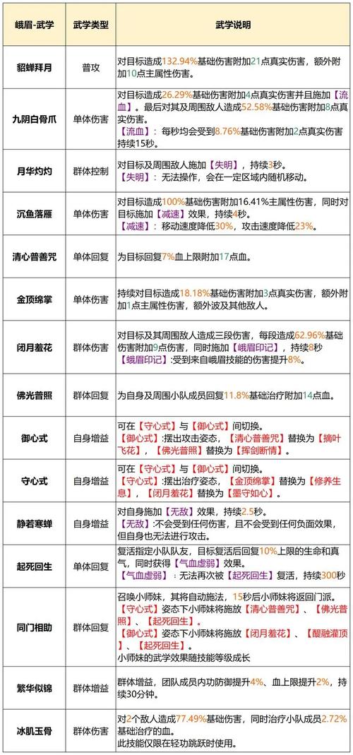 天龙八部各职业技能分析：选择最适合你的技能