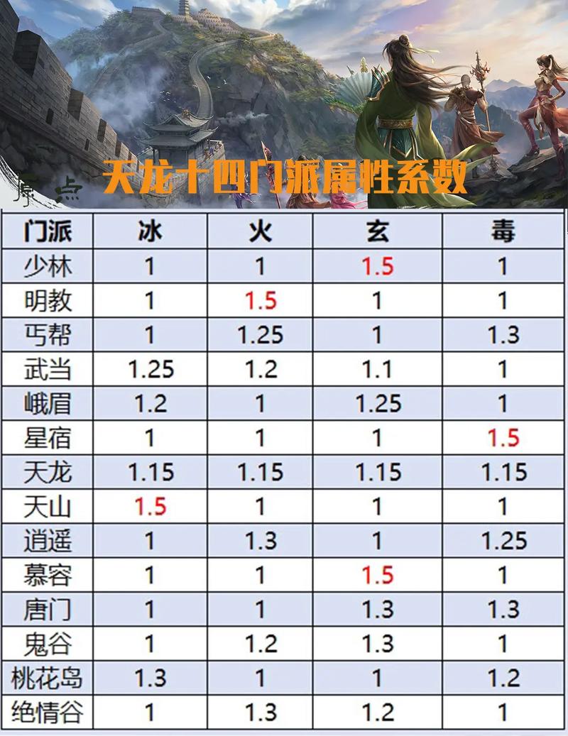 天龙八部各职业技能分析：选择最适合你的技能