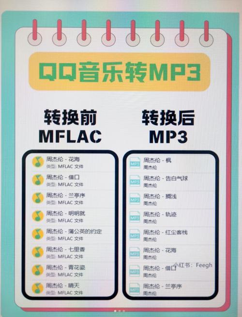 全能音频转换：一招搞定所有音频格式转换