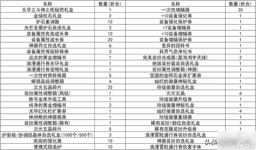 QQ炫舞升级送点券：等级越高奖励越丰厚！
