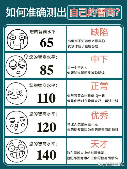 想知道你的智商吗？试试这些测试智商小游戏！