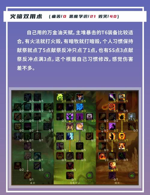 最新肉天赋加点图分享：副本通关必备技巧