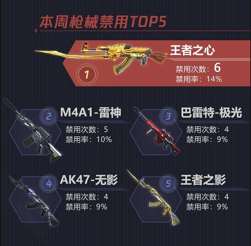 CF王者之心：黄金AK47，35发弹夹，你值得拥有！