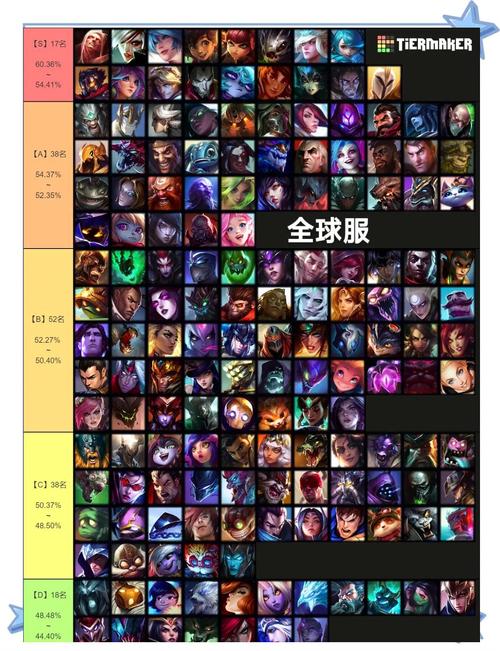 LOL大乱斗最强阵容搭配，助你轻松赢得胜利