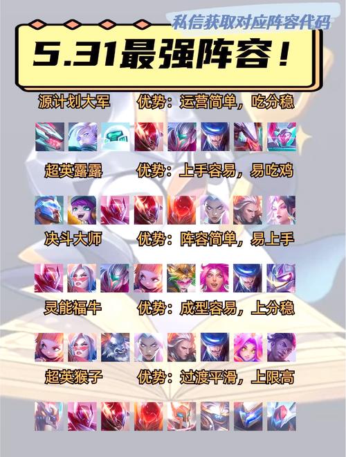 LOL大乱斗最强阵容搭配，助你轻松赢得胜利