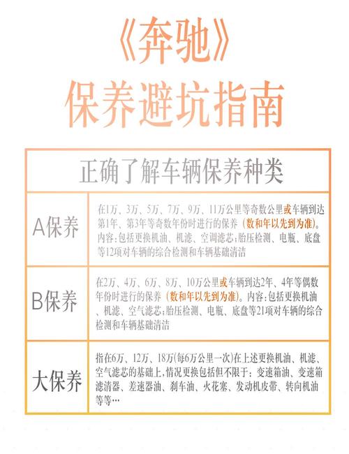 奔驰B200论坛：维修保养技巧，故障解决方法