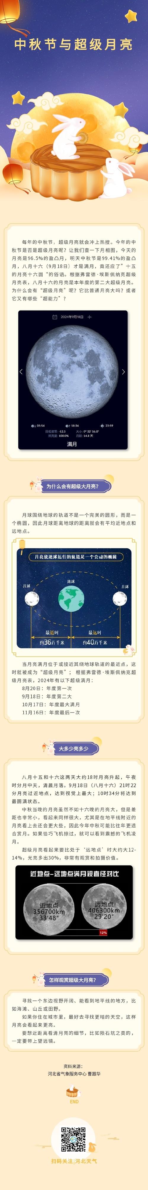 揭秘满月之夜：超级月亮是怎样形成的？背后真相！