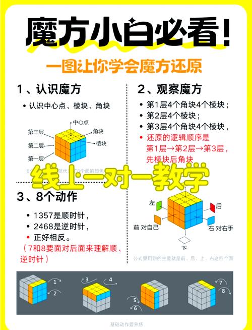如何快速完成奥尔多转占星？简单易懂的教程