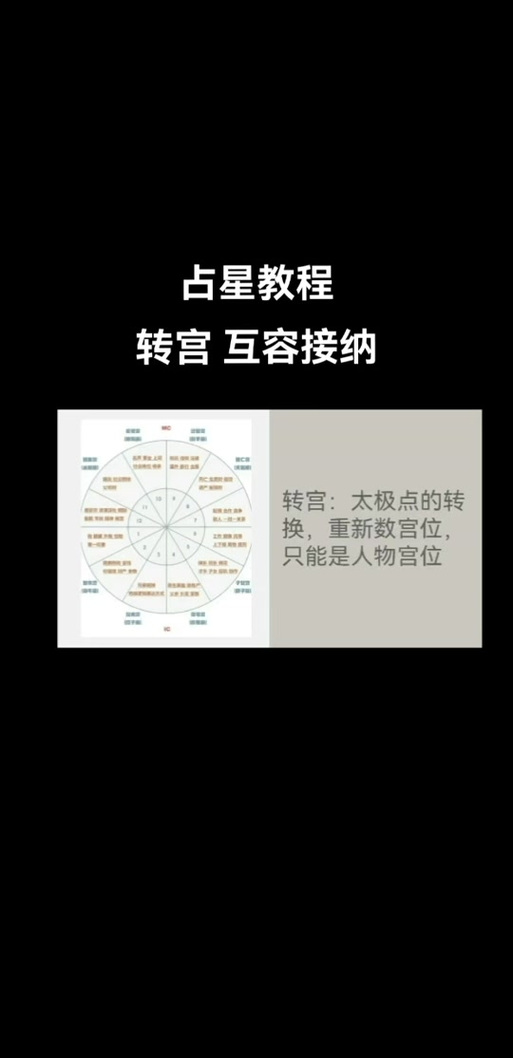 如何快速完成奥尔多转占星？简单易懂的教程